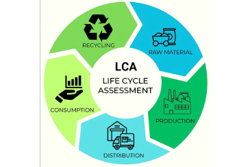 Life Cycle Assessment (LCA): A Key to Sustainable Product Development